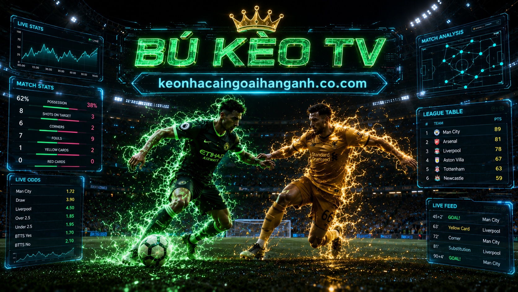 Kèo Nhà Cái Ngoại Hạng Anh Sân vận động Ngoại Hạng Anh và không gian soi kèo đỉnh cao BÚ KÈO TV