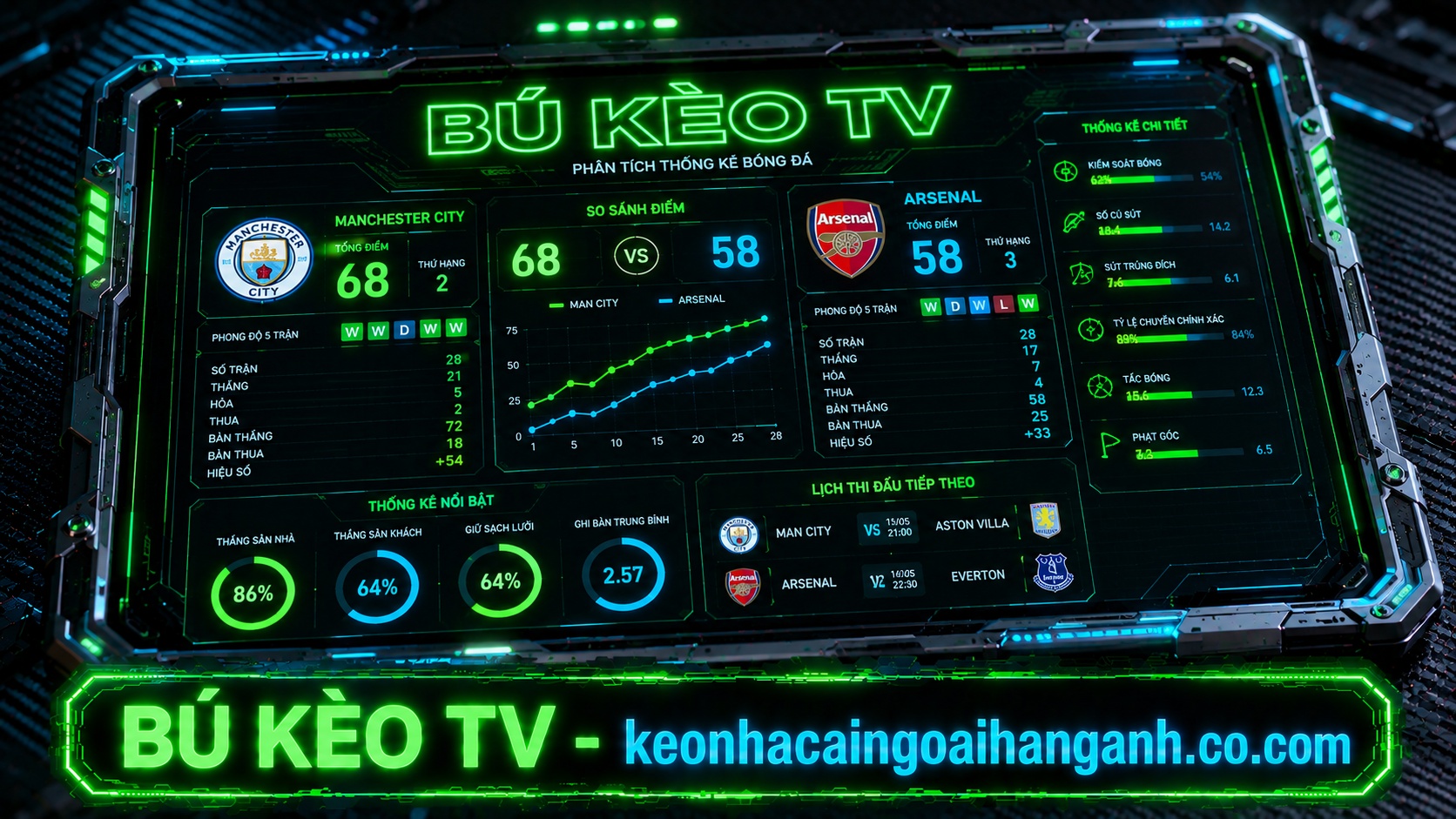 kèo đồng banh ngoại hạng anh