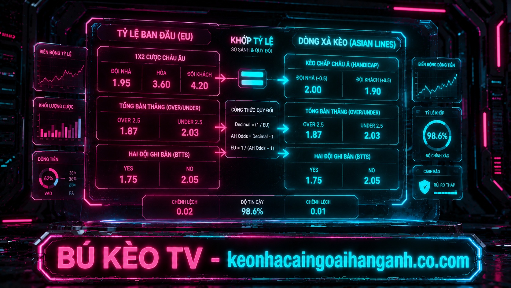Hướng Dẫn Cách Xả Kèo Ngoại Hạng Anh: Cắt Lỗ Đúng Thời Điểm Trong Trận Đấu cách xả kèo ngoại hạng anh