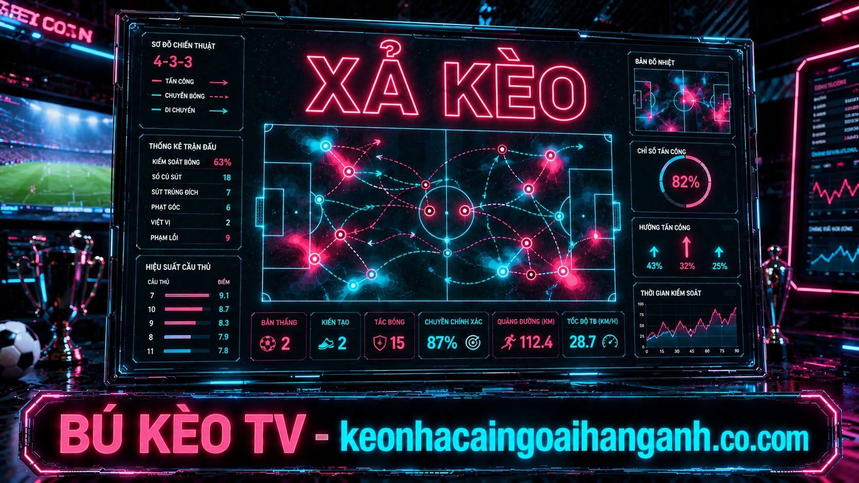 Sơ Đồ Tác Chiến Kèo Rung Ngoại Hạng Anh Tỷ Lệ Thắng 99% kèo rung ngoại hạng anh