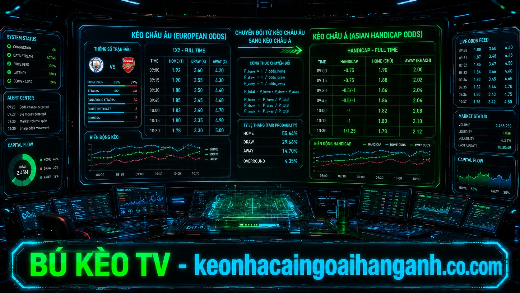 quy đổi kèo ngoại hạng anh