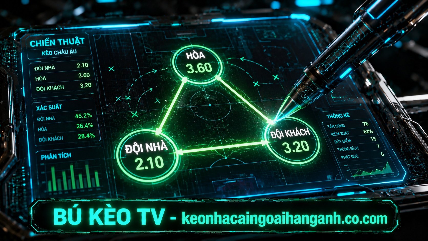 kèo châu âu ngoại hạng anh