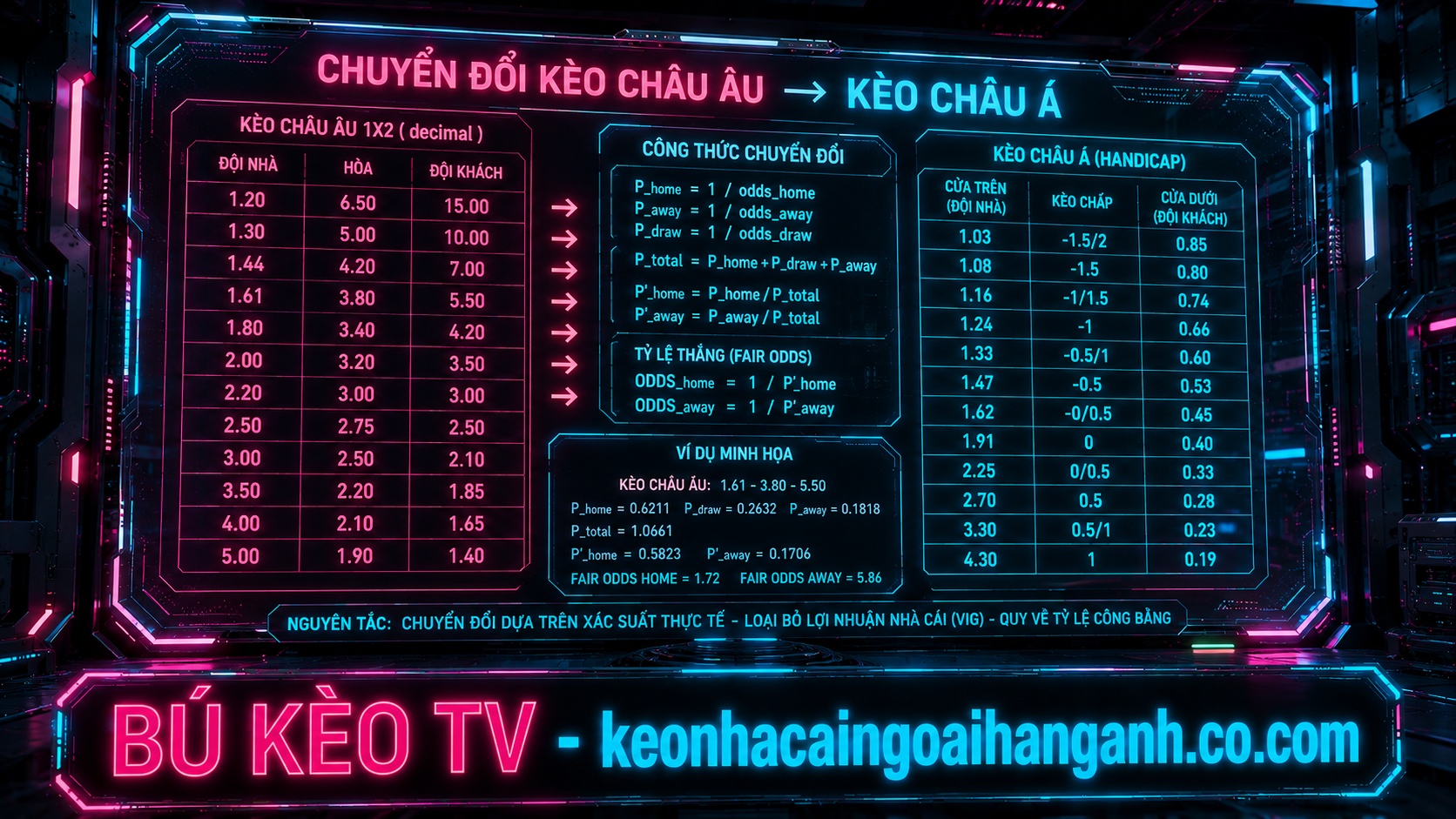 quy đổi kèo ngoại hạng anh