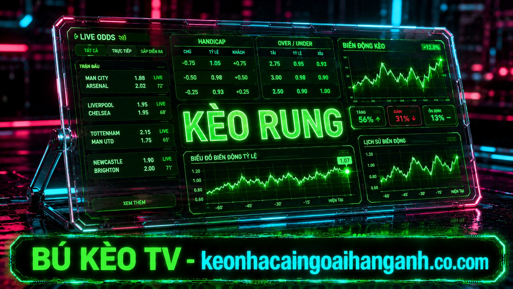 Sơ Đồ Tác Chiến Kèo Rung Ngoại Hạng Anh Tỷ Lệ Thắng 99% kèo rung ngoại hạng anh