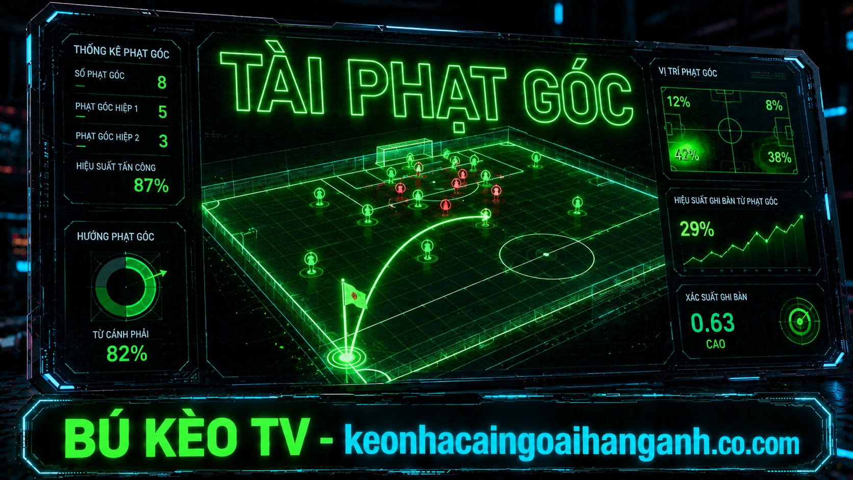 kèo phạt góc ngoại hạng anh