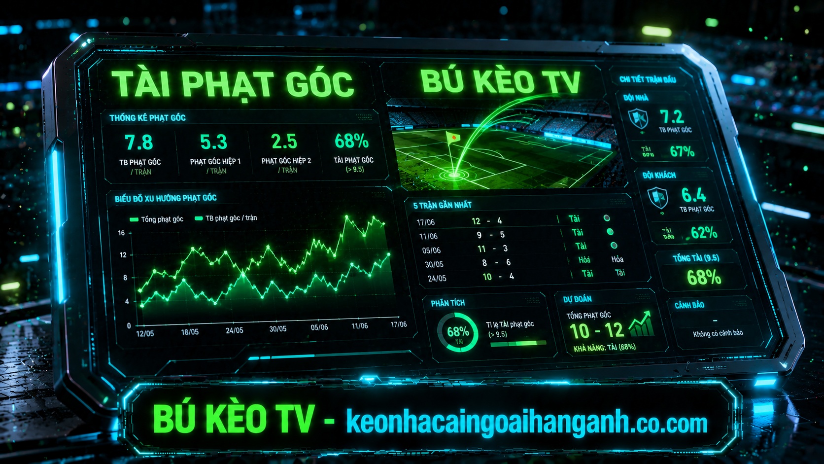 kèo phạt góc ngoại hạng anh