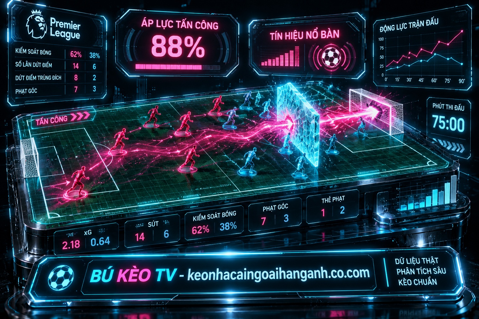 kèo rung ngoại hạng anh