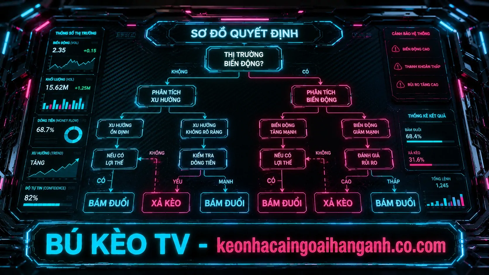 cách xả kèo ngoại hạng anh